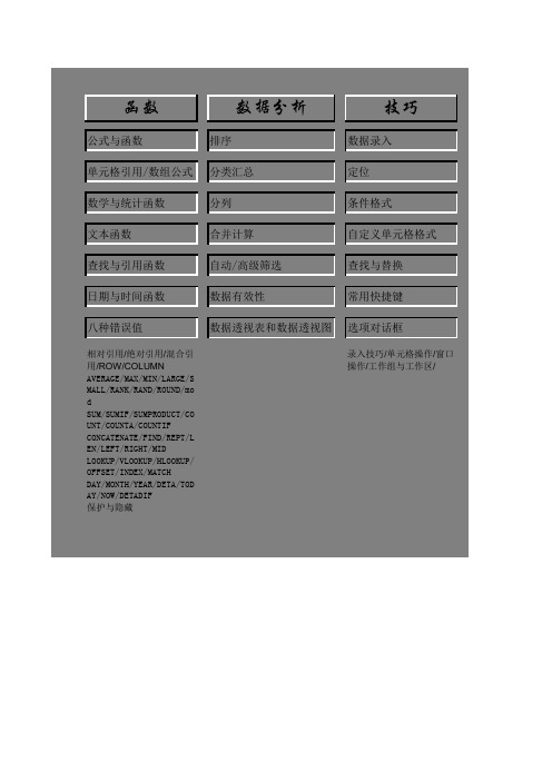 EXCEL常用函数内部培训资料完整版