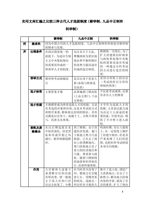 实用文库汇编之比较察举制、九品中正制和科举制三种古代人才选拔制度之间的异同