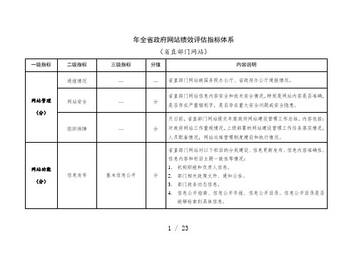 年全省政府网站绩效评估指标体系