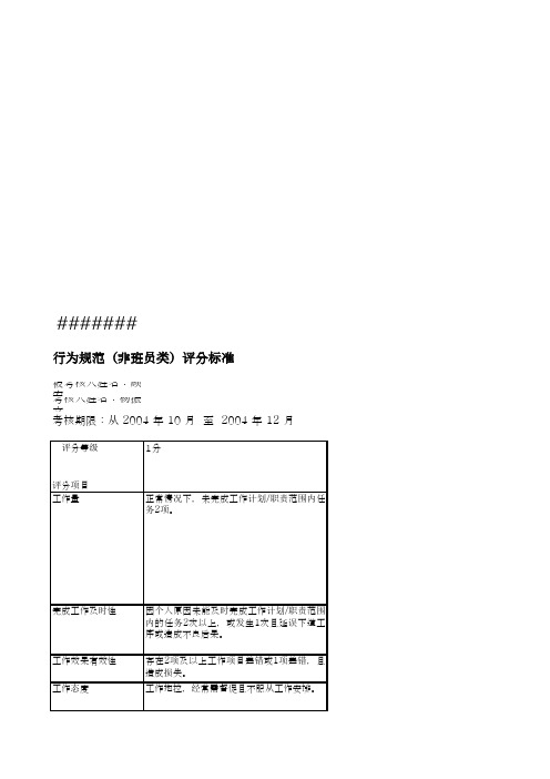 顾宏劳动人事专职行为规范考评表格