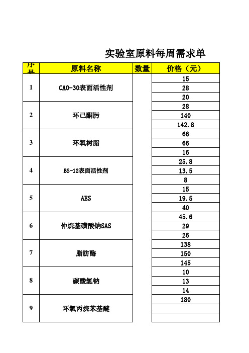 实验化学原料清单