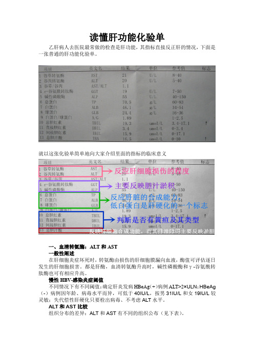 读懂肝功能化验单