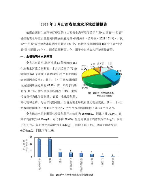 2023年1月山西省地表水环境质量报告