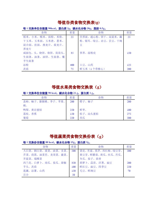 食物交换份表