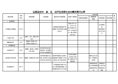 全国各地市、县、区、经开区招商引资优惠政策对比表