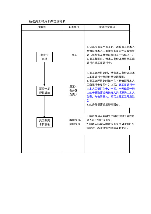 新进员工薪资卡办理流程表