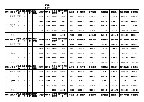 业务人员销售提成销售业绩统计表新