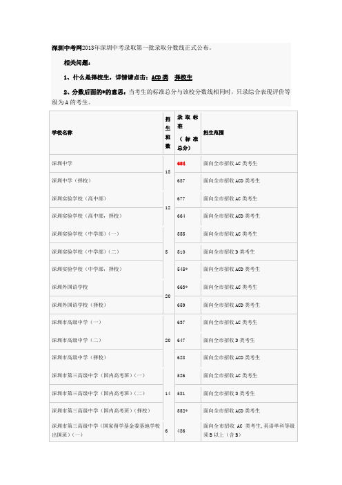 深圳中考网2013年深圳中考录取第一批录取分数线正式公布