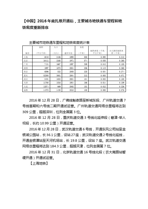 【中国】2016年底扎堆开通后，主要城市地铁通车里程和地铁密度重新排序