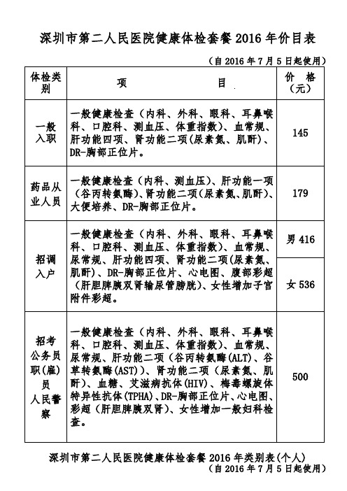 深圳市第二人民医院体检科2011年新价目表(个人彩超)