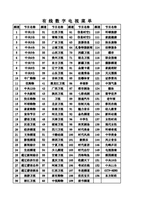 电视频道