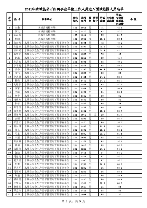 2011年水城县公开招聘事业单位工作人员进入面试范围人员名单