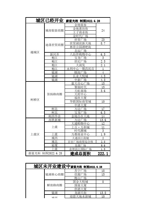 绍兴商业综合体汇总