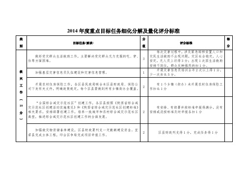 2014重点目标任务细化分解及量化评分标准