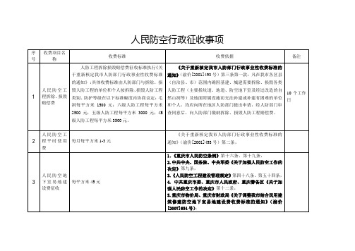 人民防空行政征收事项(精)