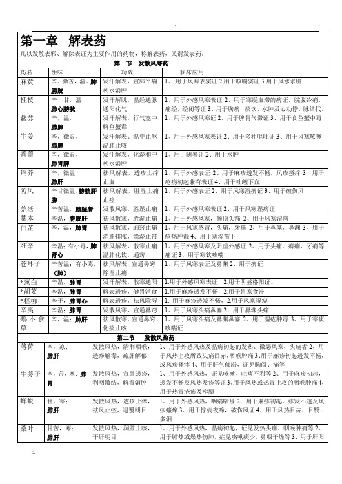 中药学表格_【强烈推荐,看了不后悔】 (2)