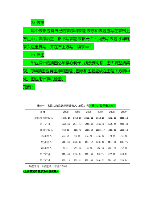 毕业论文图表格式统一范例【范本模板】