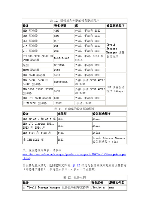 IBM TSM 磁带机和光驱的设备驱动程序