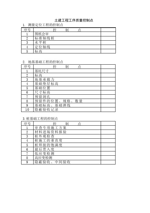 土工程质量控制点