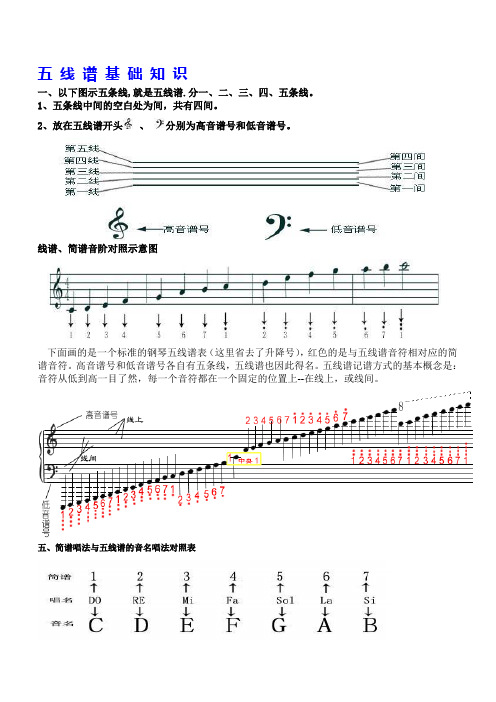 五 线 谱 基 础 知 识