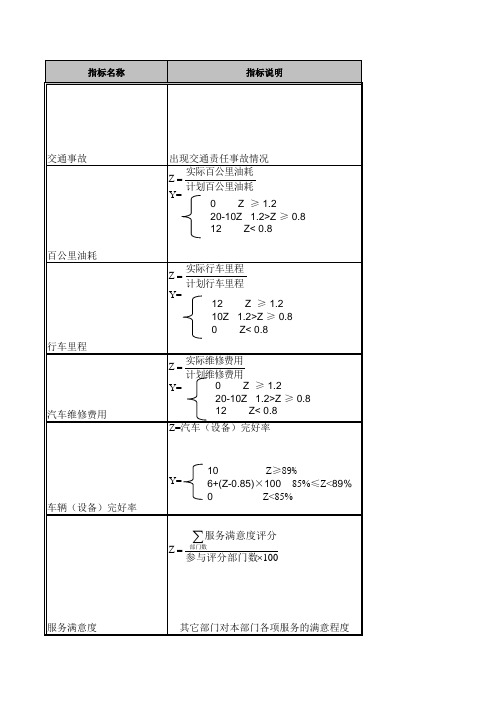 技术服务行业绩效考核指标库交通技术学院汽车部