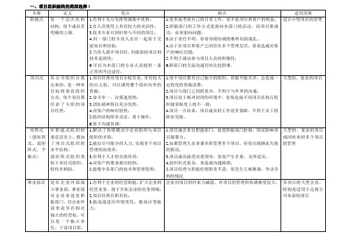 项目组织结构的类型选择