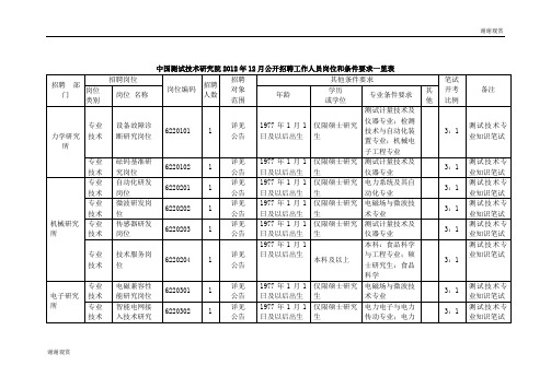 测试技术研究院2012年12月公开招聘工作人员岗位和条件要求一览表.doc