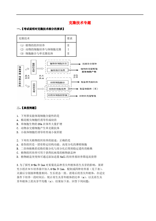 北京市高考生物总复习 现代生物科技专题 克隆技术专题学案(无答案)