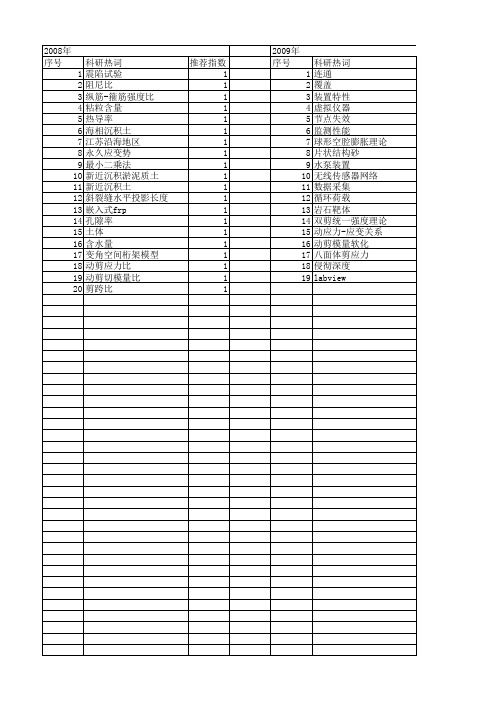 【江苏省自然科学基金】_经验公式_期刊发文热词逐年推荐_20140819