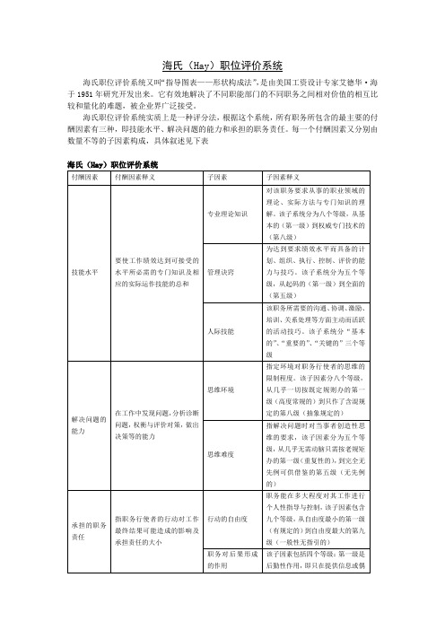 海氏(Hay)职位评价系统