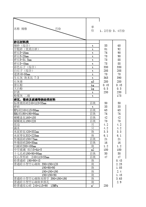 如皋市信息价