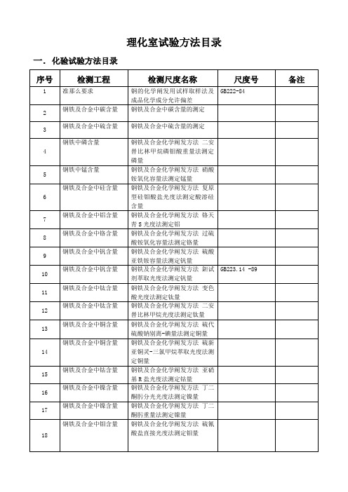 理化室试验方法介绍