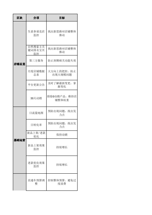 8月C店运营部维护性运营工作内容