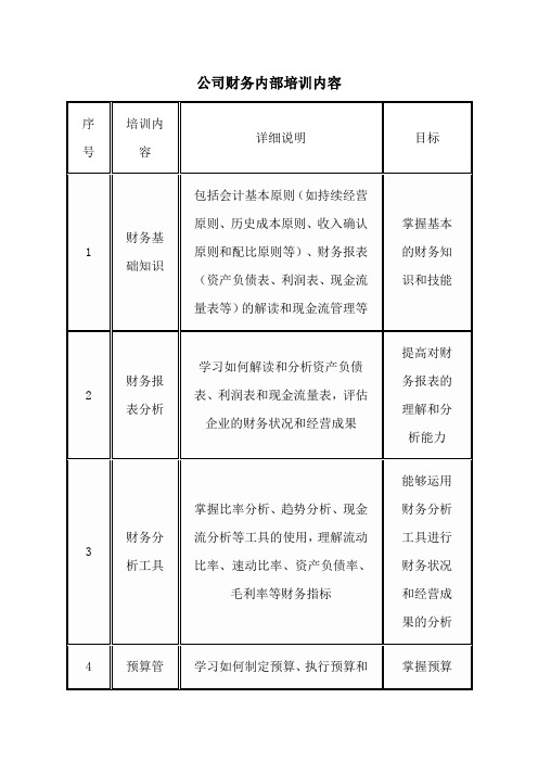 公司财务内部培训内容