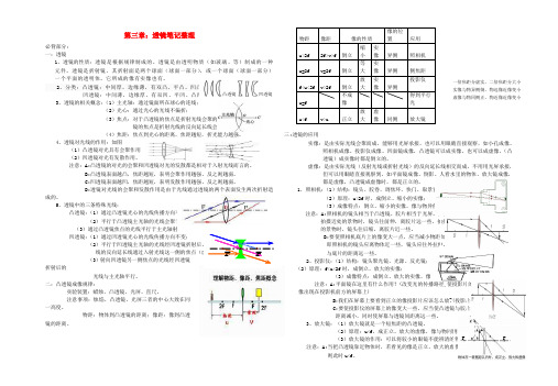 八年级物理上册 第三章透镜笔记整理 人教新课标版