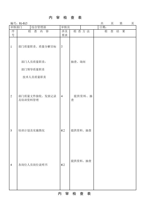 人力资源检查表