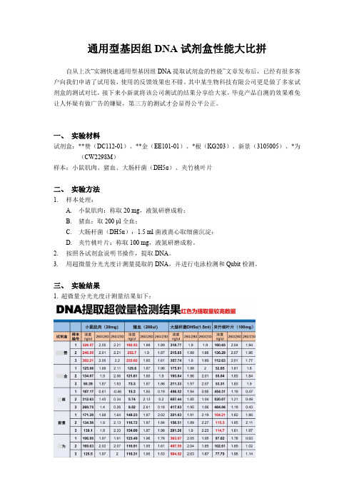 通用型基因组dna试剂盒性能大比拼