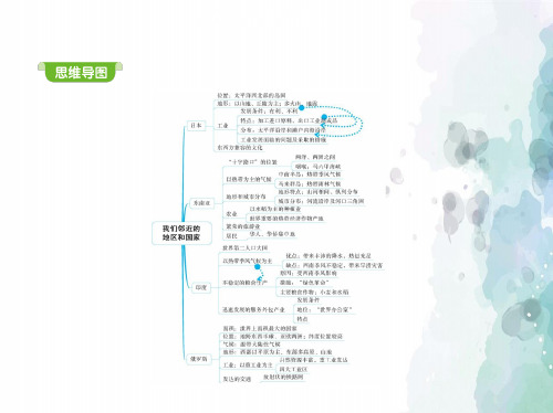 人教版-地理-七年级下册-2019春同步课件：7.1日本