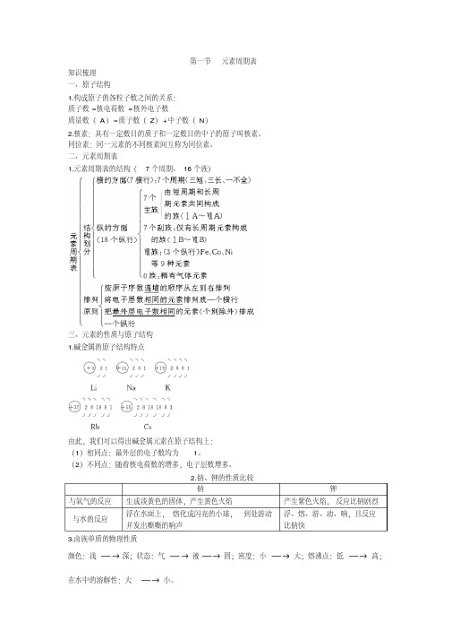 高中化学必修2《元素周期表》知识梳理