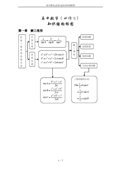 高中数学(必修5)知识结构框图