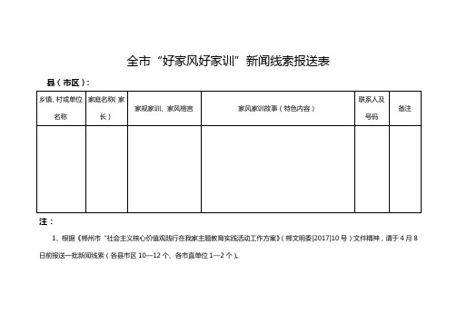 全市 “好家风好家训家庭”新闻线索报送表 (1)