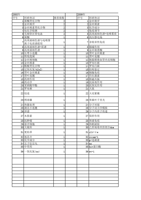 【国家自然科学基金】_金丝桃_基金支持热词逐年推荐_【万方软件创新助手】_20140802