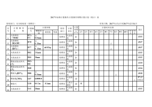 2017年校正计划表(CNAS)