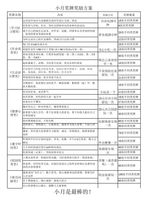 小学生好习惯奖牌奖励