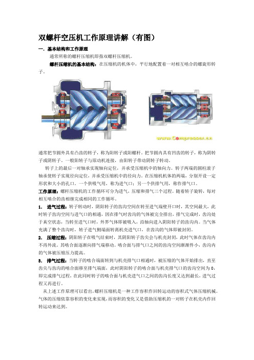 双螺杆空压机工作原理图讲解