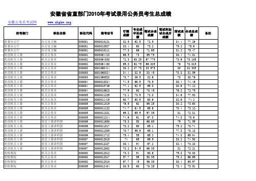 安徽省省直部门2010年考试录用公务员考生总成绩