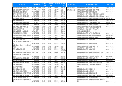 2020河北省沧州幼儿园名录黄页大全434家