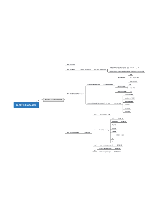 鸟哥的Linux私房菜思维导图