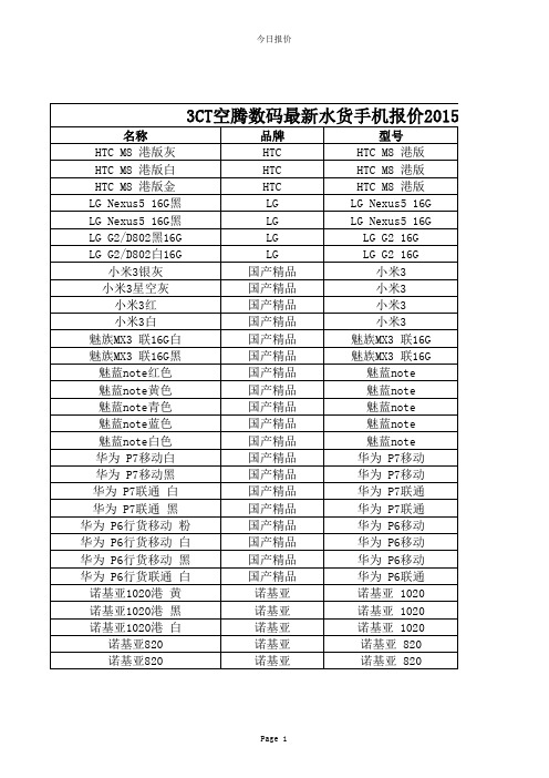 3CT华强北水货手机最新报价20150911