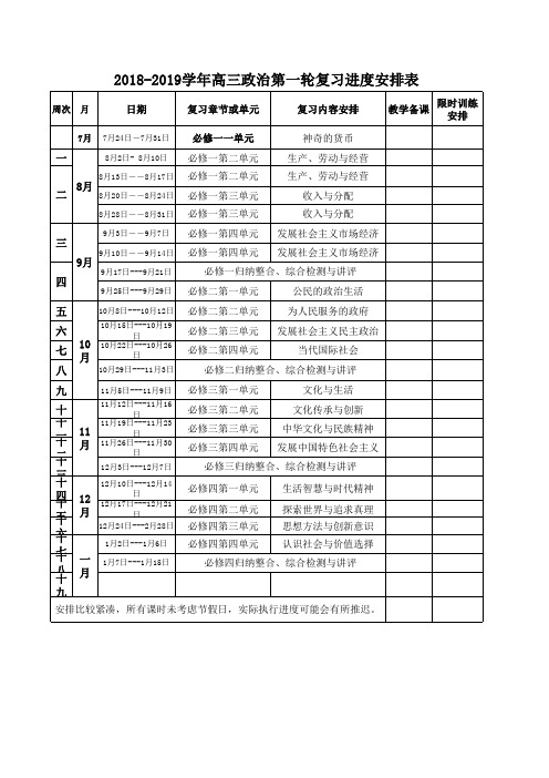 2018-2019学年高三政治第一轮复习进度安排表